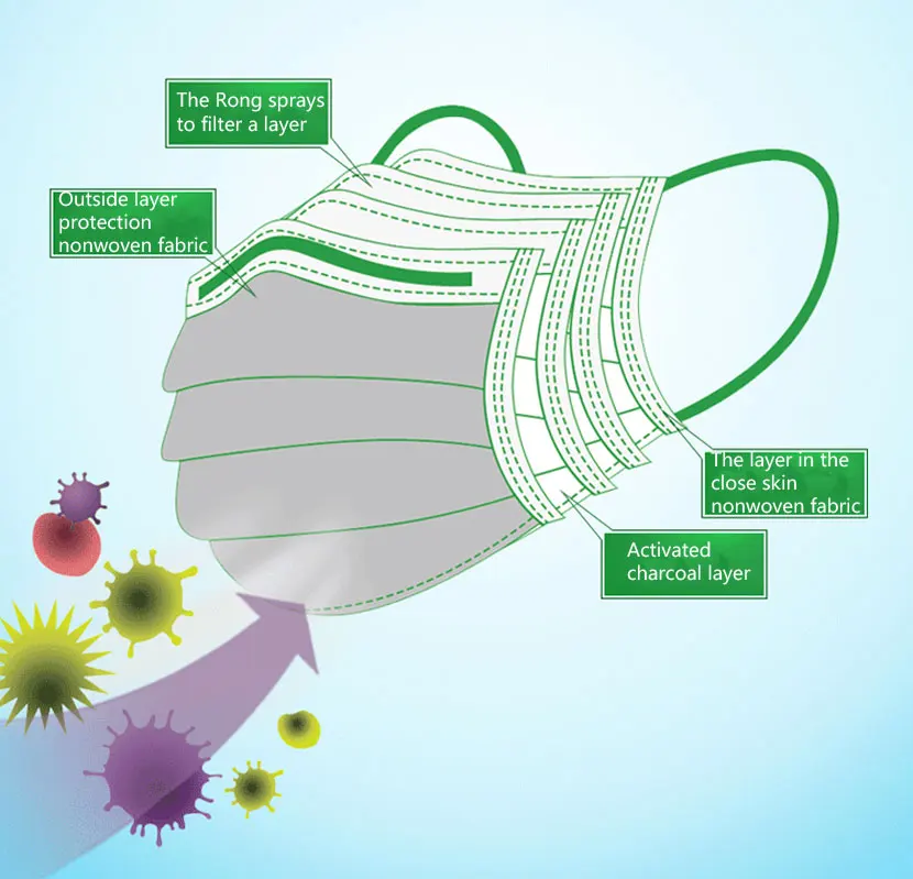 50 шт., одноразовые маски с активированным углем, четыре слоя пыли, Антивирусы, предотвращают тумана, дымка, PM2.5, висят в ушах, бытовые, Indust