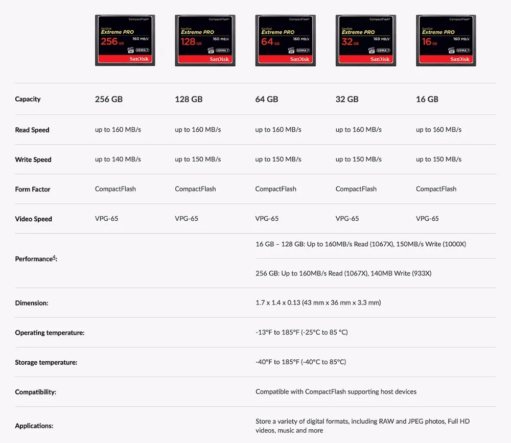 Карта памяти SanDisk Экстрим Pro 128 ГБ 32 ГБ 64 Гб 256 ГБ 160MBS карта памяти 32 64 128 ГБ флэш-карты памяти Carte Memoire