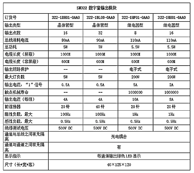 32DO транзистор выход изолированный модуль для SIMATIC S7 SM322 SM 322 6ES7 322-1BL00-0AA0 6ES7322-1HF01-0AA0, полностью совместим
