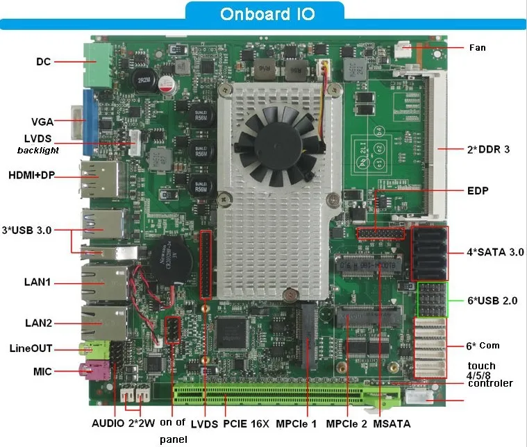 Материнские платы Mini ITX rPGA 988 разъем G2 Поддержка I3/I5/I7 Процессор