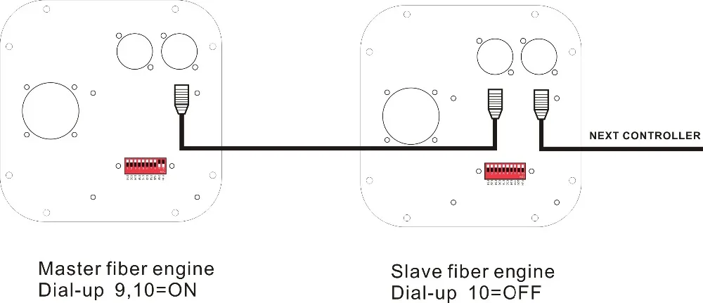 DMX512 50 Вт мерцающий RGBW светодиодный волоконно-оптический Звездный потолочный комплект освещения 1000 шт. 0,75 мм 5 м с 28Key RF пульт дистанционного управления+ кристалл