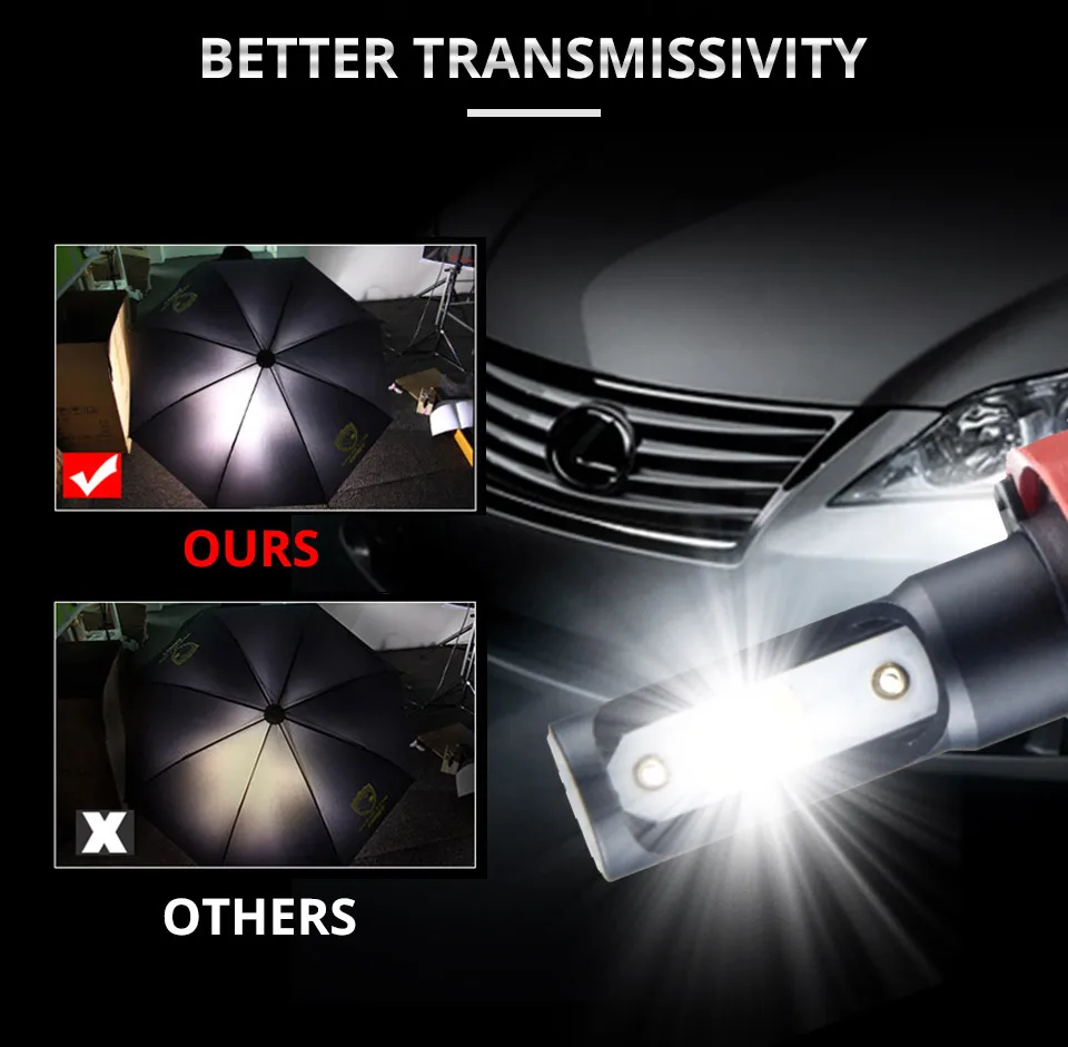 Aceersun LED truck Fog light 24V 8000lm COB Chip 72W LED H1 H7 H11 H8 9005 9006 IP67 waterproof IP67 anti-fog 4300K 6500K (6)