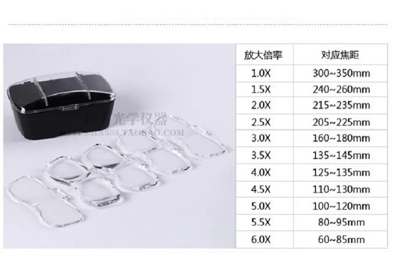 Headset Wear Magnifying Glass
