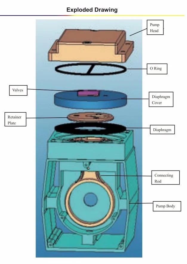 Lh-85dl 60L/мин 180 Вт 2 м oilless небольшой лаборатории Применение диафрагма вакуумный насос для реактора