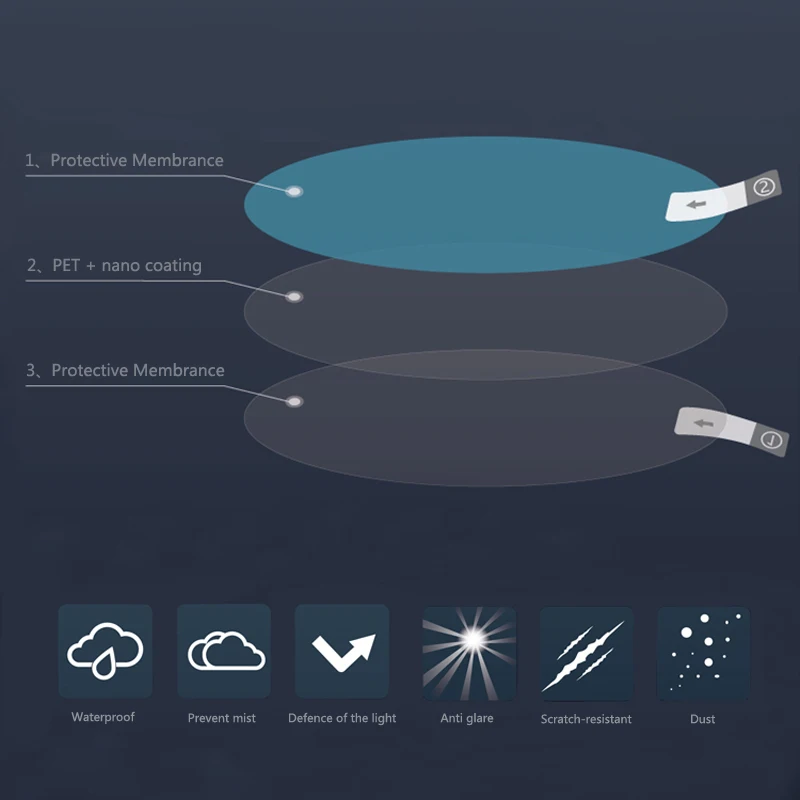Автомобильная противотуманная непромокаемая Нано покрытие пленка на зеркало заднего вида для KIA Rio Ceed Sportage Mazda 3 6 Cx-5 peugeot 206 307 308 207