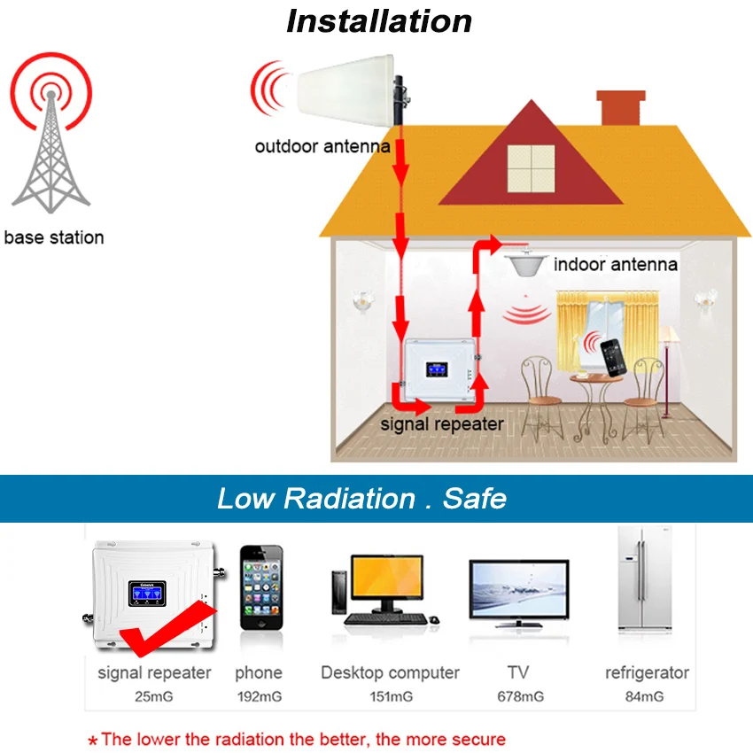  4G Signal Booster GSM 2G 3G 900 1800 2100 Repeater WCDMA Tri Band Lintratek kw20c gdw Cellular data