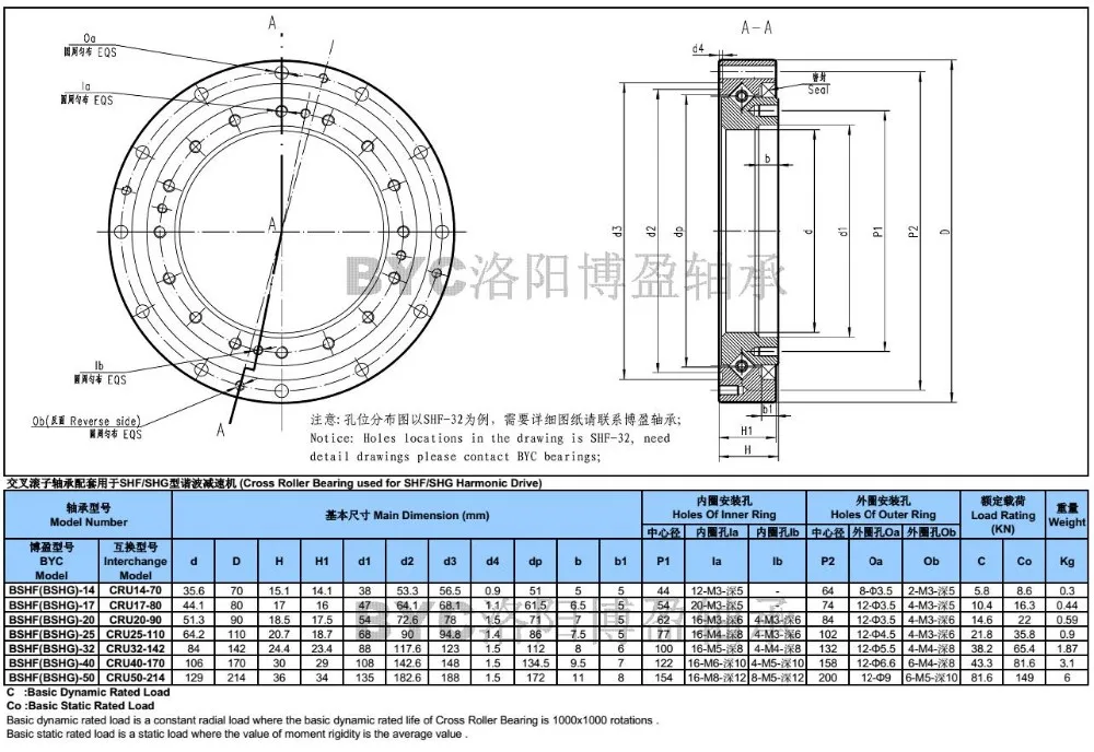 BSHF-17(CRU17-80) поперечный роликовый подшипник(44,1x80x17 мм) для гармонического привода редуктор SHF-17-30/50/80/100/120-2UH