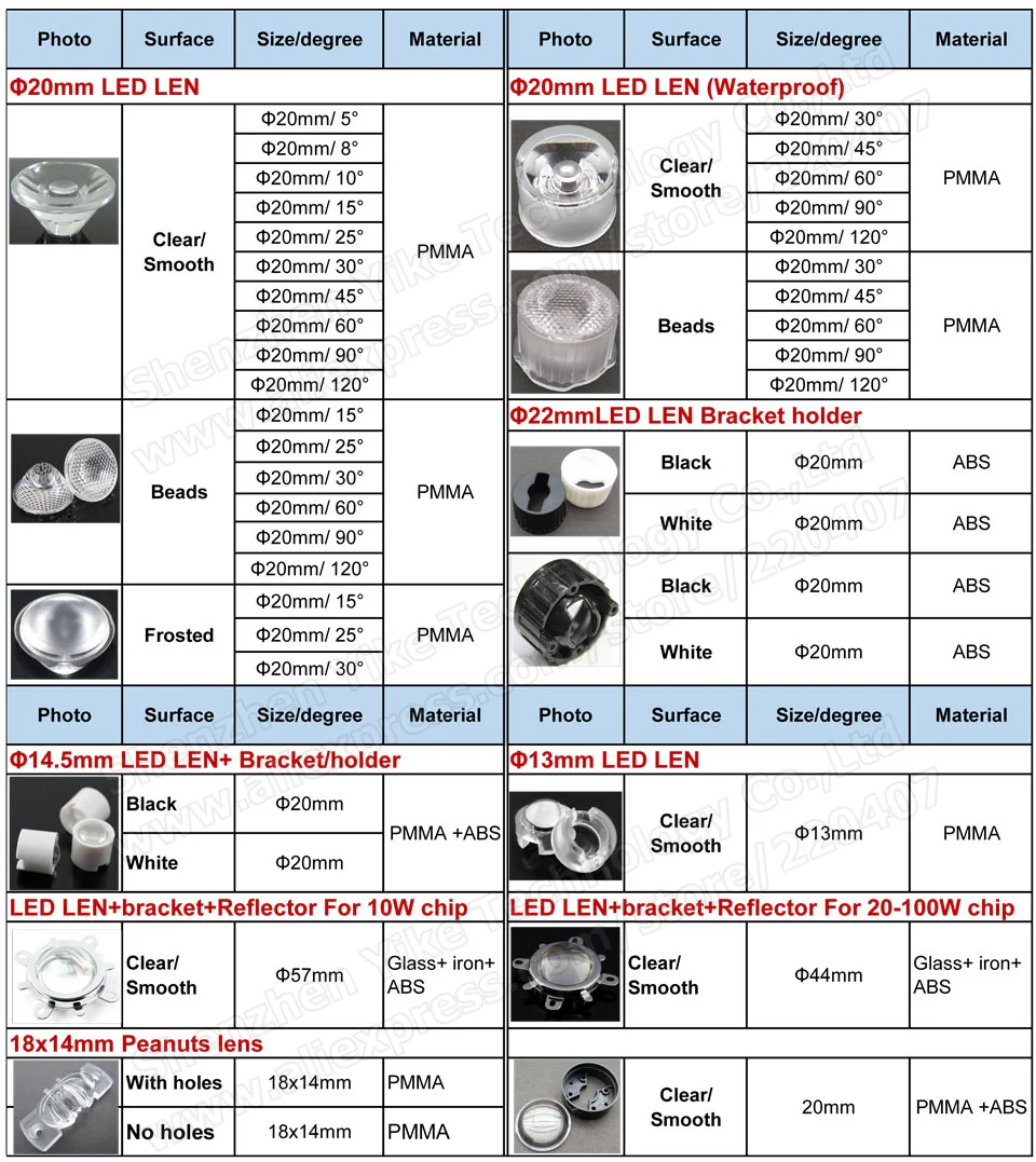 300 шт. 20 мм 5 8 15 30 45 60 90 120 градусов ясно светодиодный объектив + 22 мм черный, белый цвет держатель для 1 Вт 3 Вт 5 Вт светодиодный светодиоды