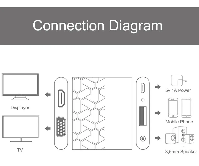 EGRINCY USB к HDMI VGA видео конвертер 1080P смартфон к VGA HDMI цифровой AV многопортовый адаптер для iPhone iPad Android телефон