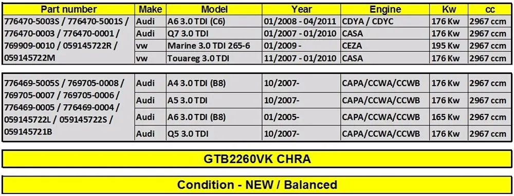 Турбины GTB2260 CHRA турбо картридж 776470 769909 059145722R 059145722 м для VW морской/Touareg 3.0 TDI ceza Casa 176 /195 кВт