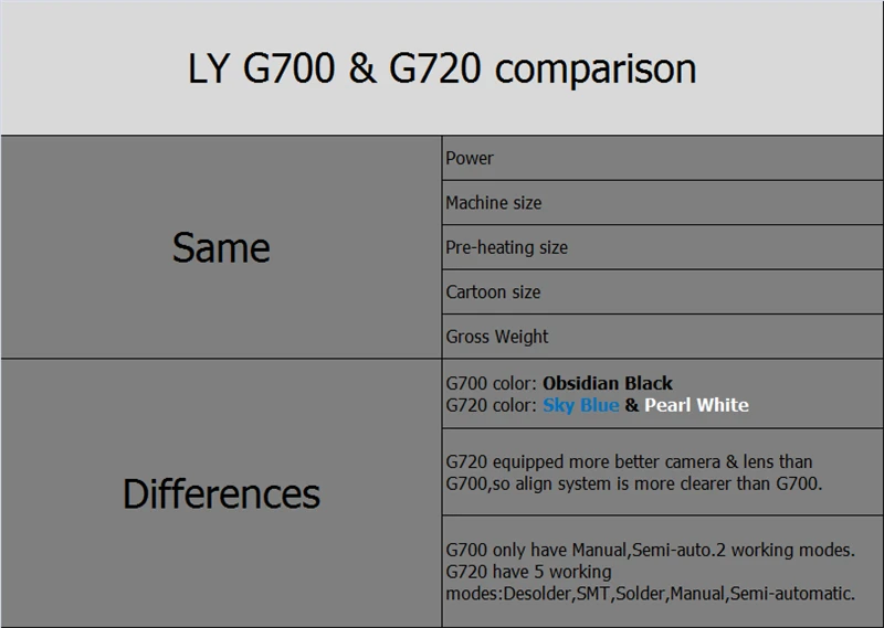 LY-G720 (14)