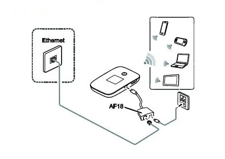 Разблокированный huawei e5786s-32a 4g wifi роутер e5786 LTE Cat6 300 Мбит/с 4 г MiFi роутер ключ 4 г Карманный Wifi ключ