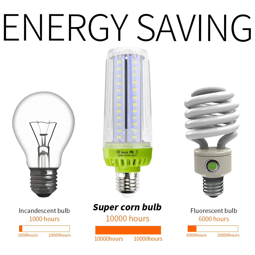 

E27 LED Lamp E14 LED Corn Light SMD 5736 Bombillas LED Bulb 110V Ampoule 220V Chandelier Candle Lighting 10W 15W 20W No Flicker