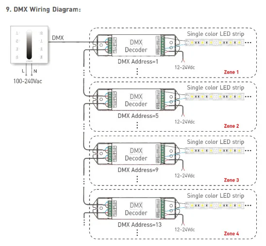 Ltech led dimmer 2.4 г rf Беспроводной и dmx512 multi приглушить Функция 4 зоны Управление Стекло сенсорный диммер AC100-240V диммер dx5