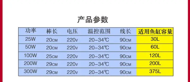 120 шт. 25 Вт 50 Вт 100 Вт 200 Вт 300 Вт аквариум термостат нагреватель Стекло нагреватель тропический аквариум Fish майка EU Великобритании AU США Plug высокое качество