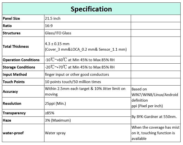 21.5 spec