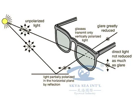 Квадратный свет Вес Для женщин Для Мужчин Магнитный зажим на Солнцезащитные очки для женщин Ultem оптический Рамки поляризационные Зажимы