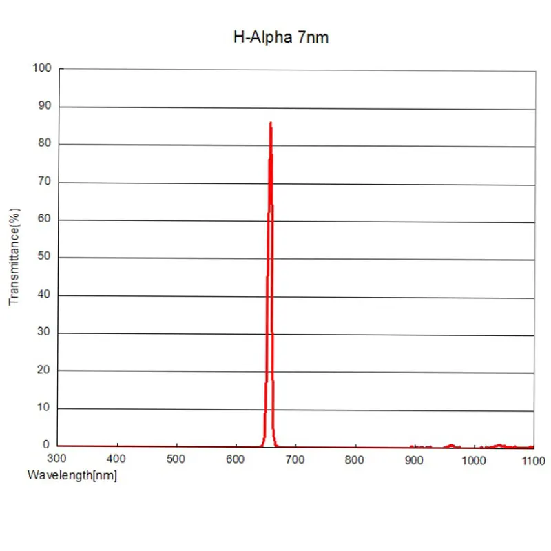 Optolong H-Alpha узкополосный(7 нм) астрофотосъемка фильтр-2"
