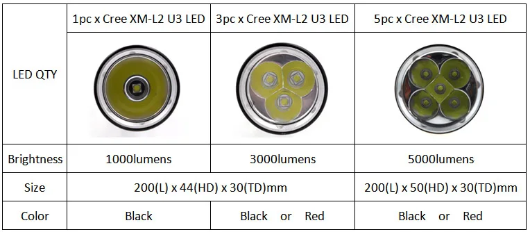 L2 diving flashlight