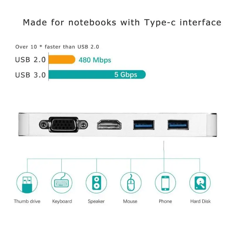 6 в 1 Тип C концентратора Тип-C к HDMI VGA RJ45 двойной USB3.0 PD зарядки Порты и разъёмы Кабель-адаптер конвертер для компьютера Macbook