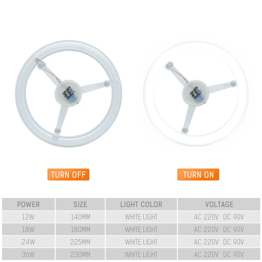 Светодиодный потолочный светильник, источник питания, 220 В, 12 Вт, 18 Вт, 24 Вт, 36 Вт, сменный потолочный светильник, источник поверхностного монтажа, внутренний белый светильник
