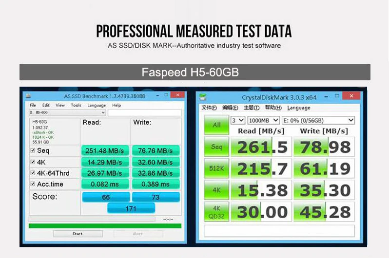 H5-60GB Measured test date
