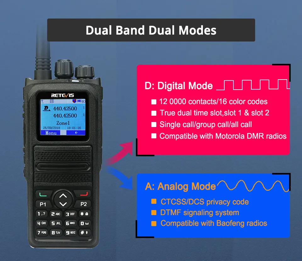 RETEVIS RT84 DMR Dual Band иди и болтай Walkie Talkie 5W VHF UHF DMR VFO цифровой/аналоговый зашифрованные двухстороннее радио приемопередатчик Ham Радио Амадор