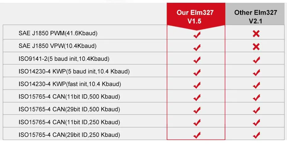 ELM327 Obd2 Scanner Ancel iCar2 icar 2 Bluetooth_04