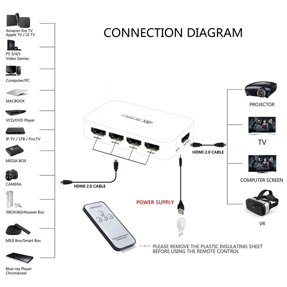 4 Port 18Gbps HDR 4K HDMI Switch 4x1 Support HDCP 2.2 Mini HDMI 2.0 Switcher HUB Box With IR Remote
