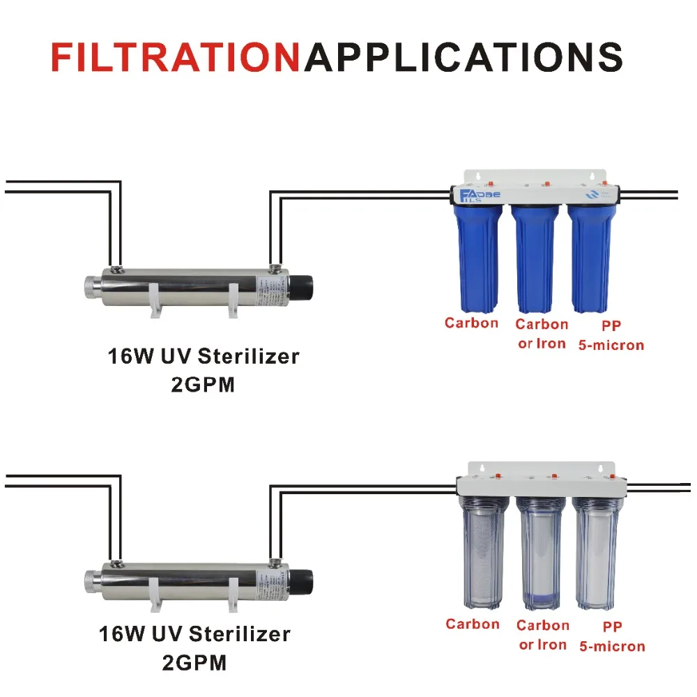 16 Вт ультрафиолетовый светильник очиститель воды весь дом УФ стерилизатор 2 GPM анти-бактерии, источник питания 200-240 В и Европа двухконтактный разъем