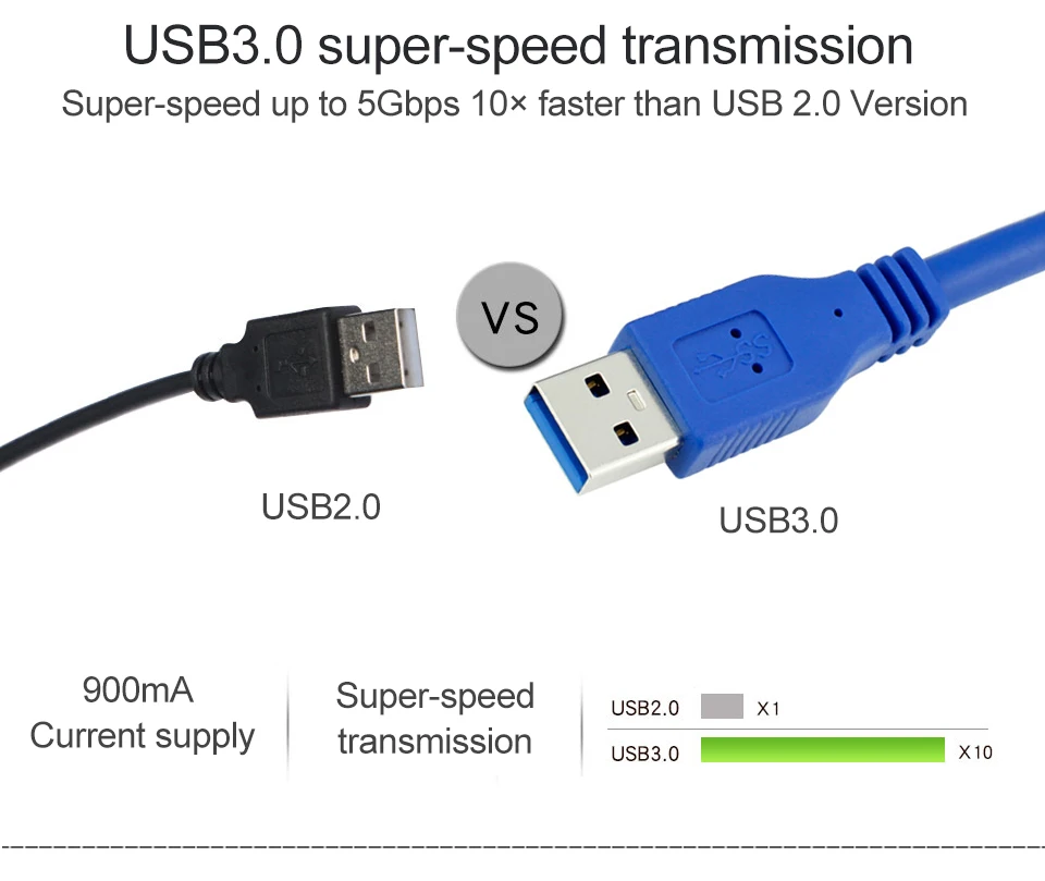 USB3.0 кабель-удлинитель USB 3,0 кабель Мужской к женскому Синхронизация данных быстрый шнур разъем для ноутбука настольный компьютер, принтер жесткий диск