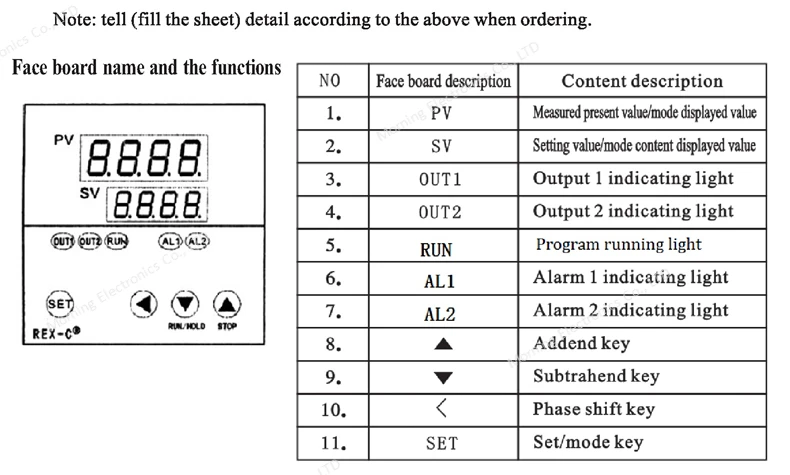 aeProduct.getSubject()