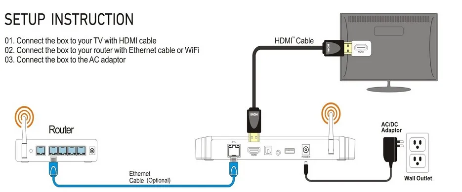 SETUP INSTRUCTION