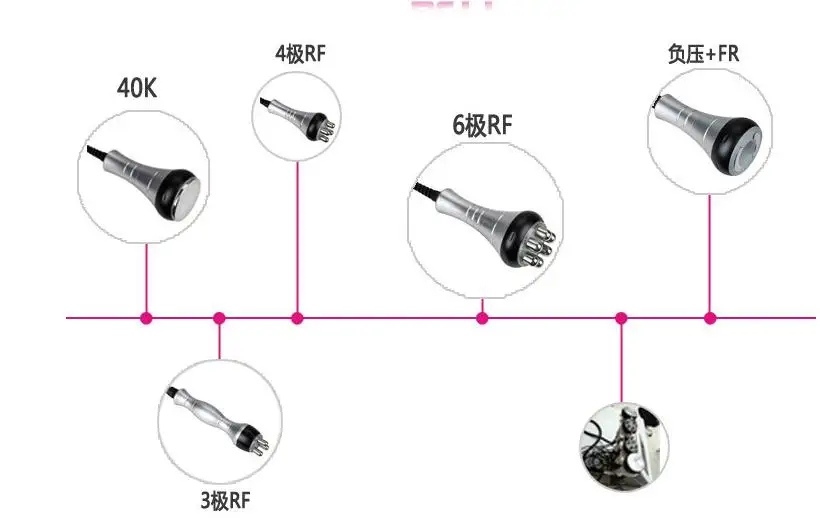 40 К 6 в 1 Ультразвуковая Липосакция отрицательного давления двухцветный радиочастотный прибор Лазерный Аппарат для потери веса волоконный аппарат для тела