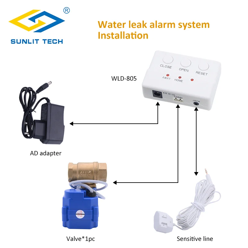 Water Leakage Detector with Auto Stop BSP NPT Valve Water Leak Detection Flood Alert Overflow