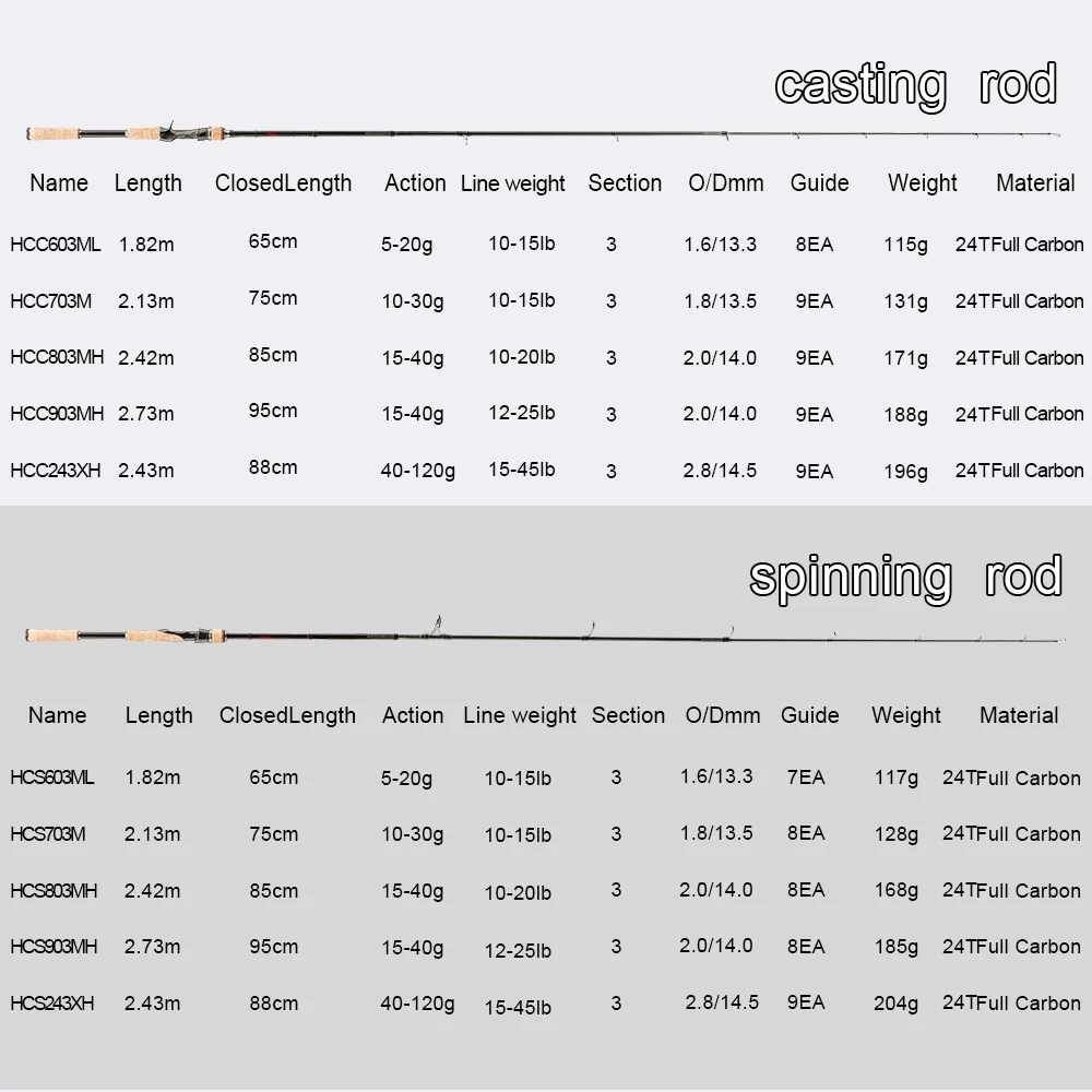 Obei perigee baitcasting الصيد قضيب السفر جدا ضوء الغزل إغراء 5g-40g M/ML/MH accion قضيب 1.8 m 2.1 m 2.4 m 2.7 m 3 القسم