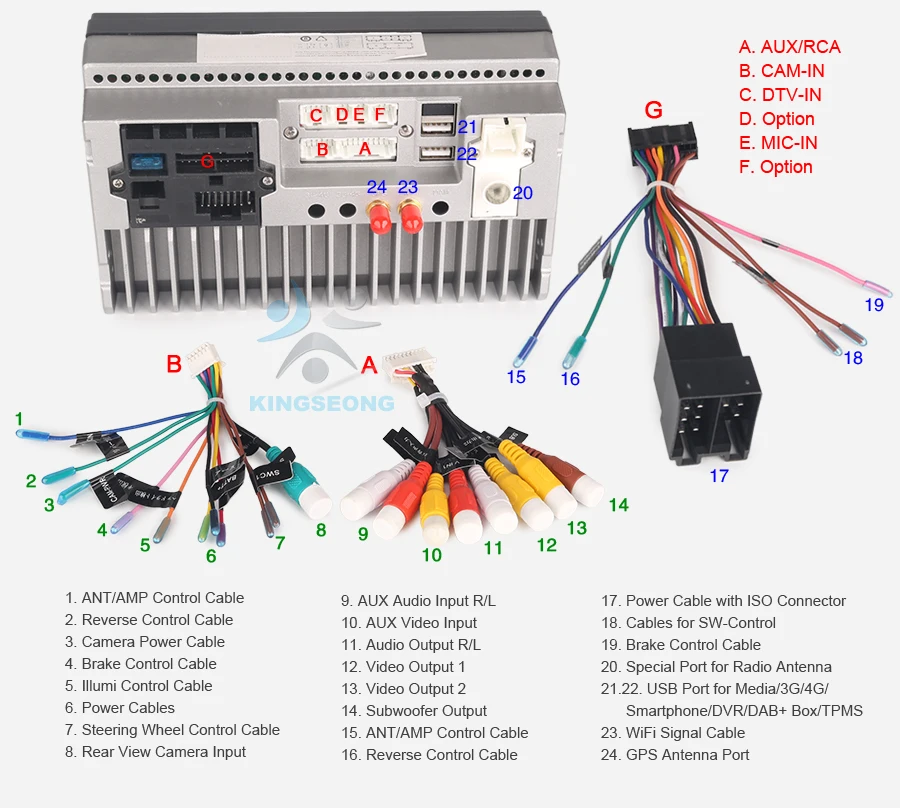 Best 7" HD Double Din Android 8.0 Autoradio Car Stereo GPS Satnav WiFi 4G TPMS DAB+ DVR DTV-IN OBD2 Radio BT USB SD Bluetooth SatNav 20