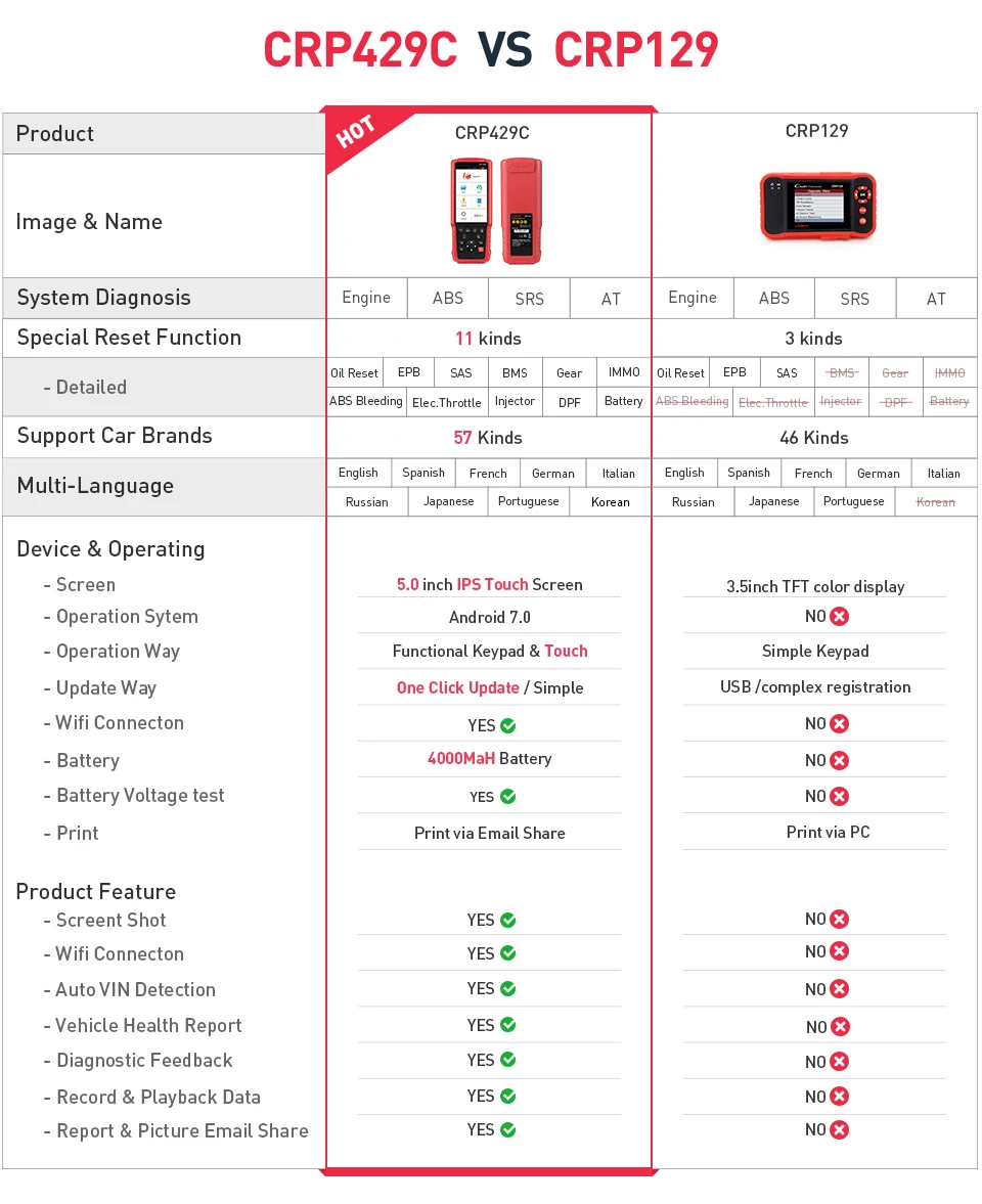 AUNCH X-431 CRP429C OBD2 ENG ABS подушка безопасности SRS на диагностический инструмент obdII считыватель кода DPF BMS EPB11 Функция сброса pk CRP129 CRP479