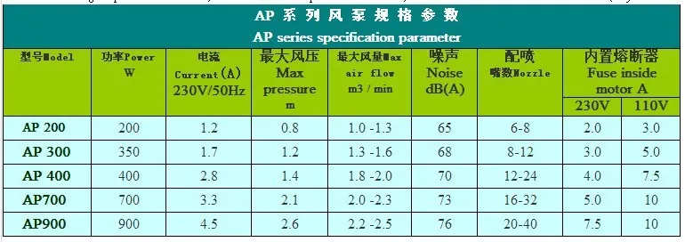 AP Air blower 0829 001