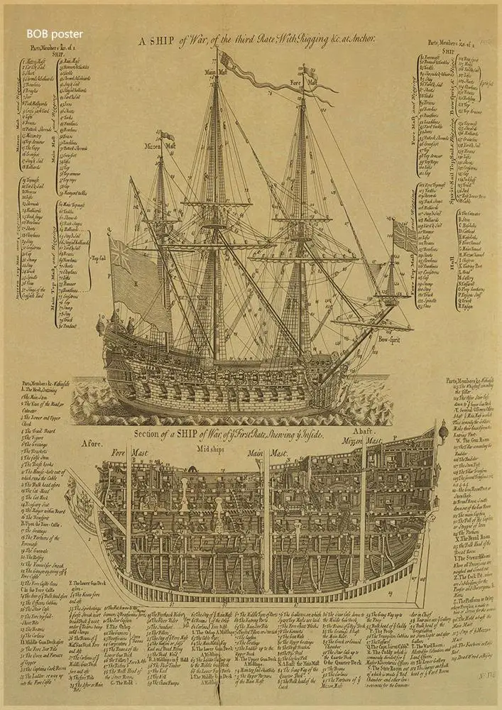 Ретро плакат древний военный корабль карта морская карта украшение дома живопись ядро рисунок Висячие картины комический корабль фото обои