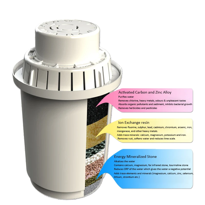 alka_system_pitcher_filter_cartridge