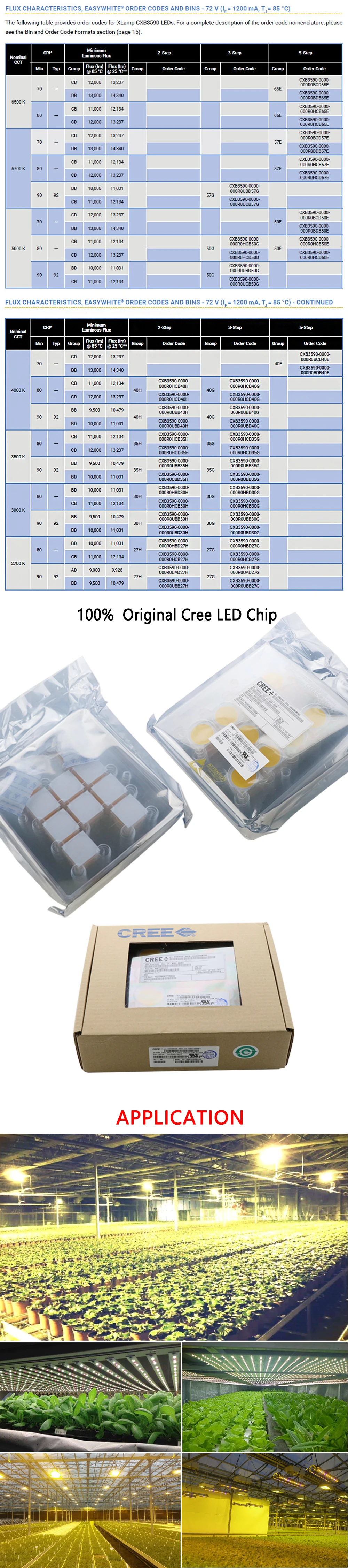 1 шт. Cree CXB3590 CXB 3590 светодиодный светильник для выращивания 3500K CD Bin 80 CRI 36V с пластиковым держателем для медицинских растений