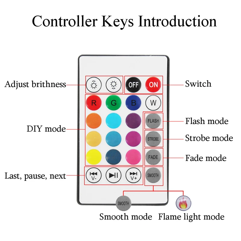 E27 Смарт RGB беспроводной Bluetooth динамик лампа Музыка Воспроизведение затемнения светодиодный RGB Музыка лампа светильник с 24 клавишами дистанционного управления