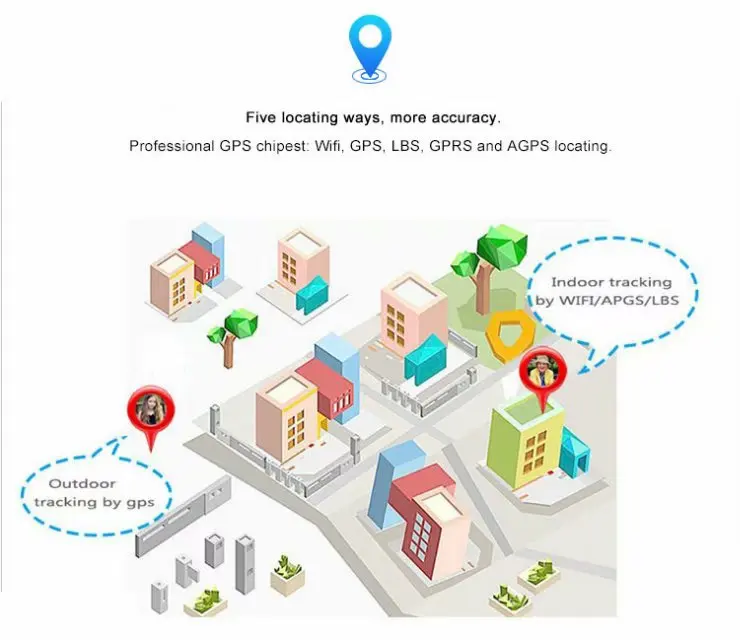 Wi-Fi GPRS gps LBS система отслеживания для детей старшего gps трекер и локатор