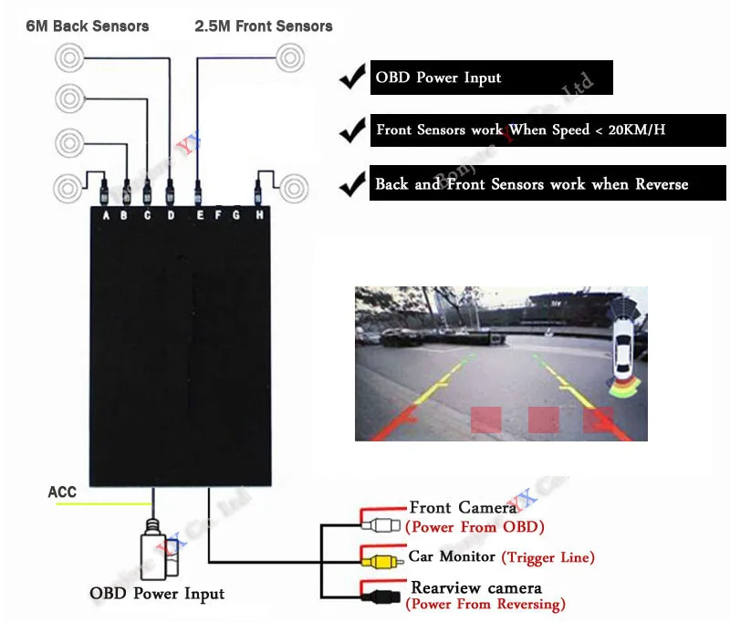 6 Sensors