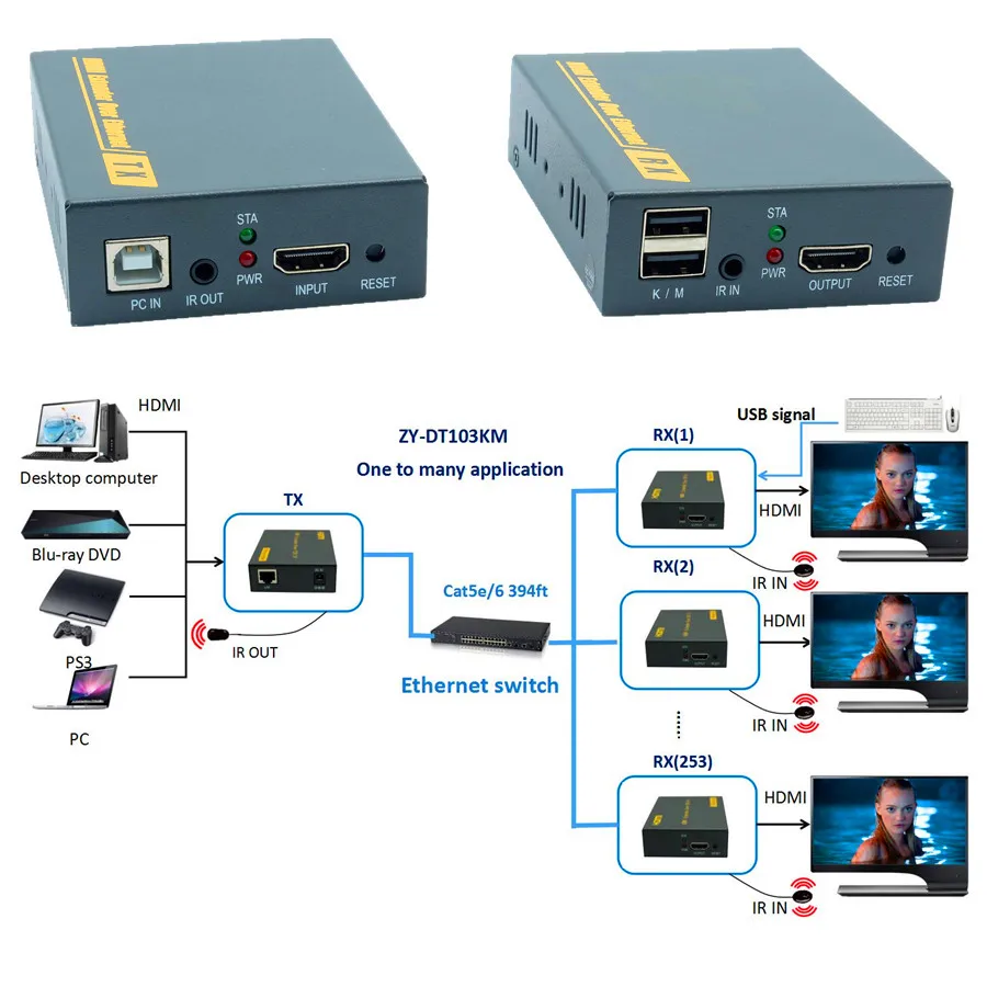 Kaufen IP Netzwerk USB 2.0 KVM Extender Mit Ir steuerung 1080 P HDMI Über LAN KVM Extender 120 mt HDMI KVM Extensor Durch RJ45 Cat5 Cat5e Cat6