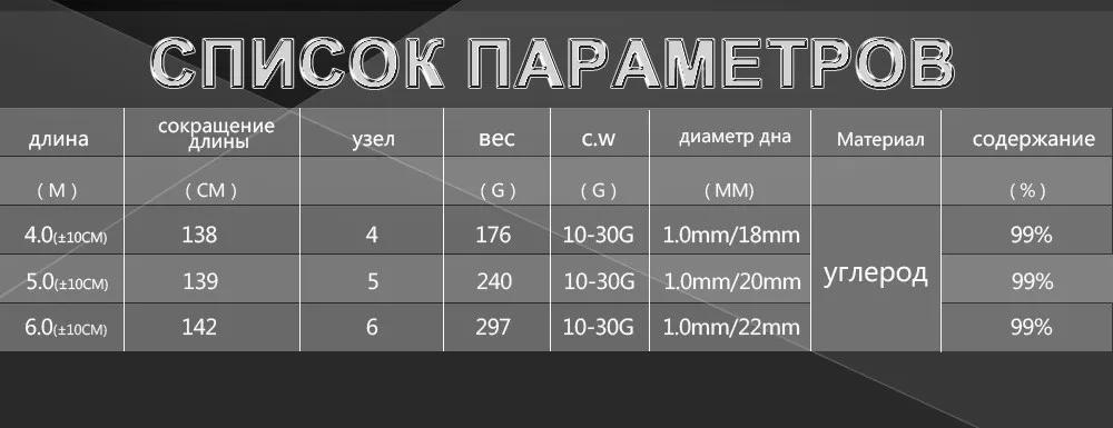 ФТК 99% углерода рок Рыбалка стержень для 4 м, 5 м, 6 м сверхтвердых c. w. 10-30 г телескопическая моря и озера Рыбалка стержень