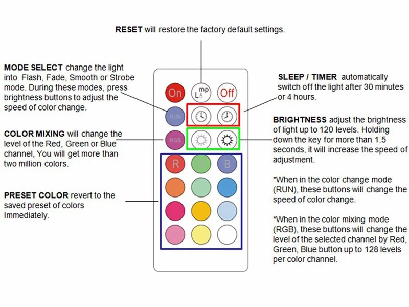 Палитра цветов в цифрах. Характеры алисы лайт по цветам. Функция цвет. Function color change. Function color change.