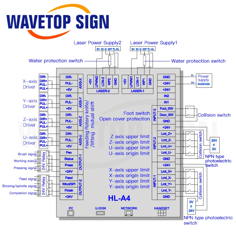 WaveTopSign CO2 система лазерного контроллера HL-A4 24 В 2А использование для лазерной гравировки и резки веб-функции