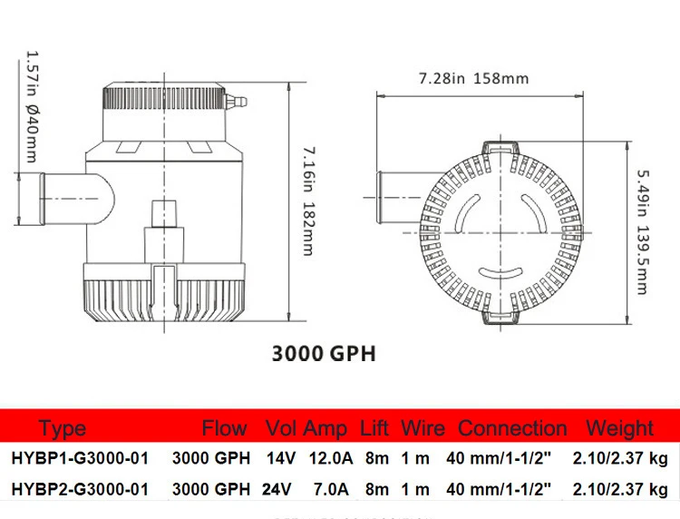 3000GPH